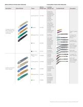 Ethicon Stapling Competitive Code Comparison - 3
