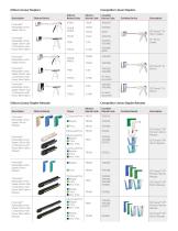 Ethicon Stapling Competitive Code Comparison - 5