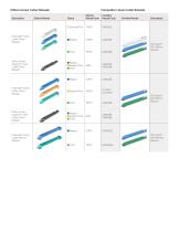 Ethicon Stapling Competitive Code Comparison - 7