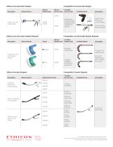 Ethicon Stapling Competitive Code Comparison - 8