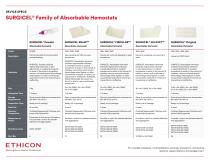 SURGICEL® Family of Absorbable Hemostats