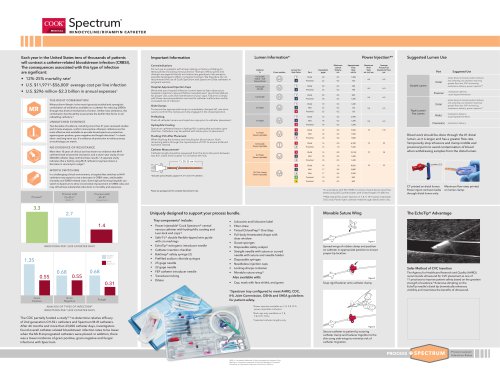 Spectrum MINOCYCLINE/RIFAMPIN CATHETER