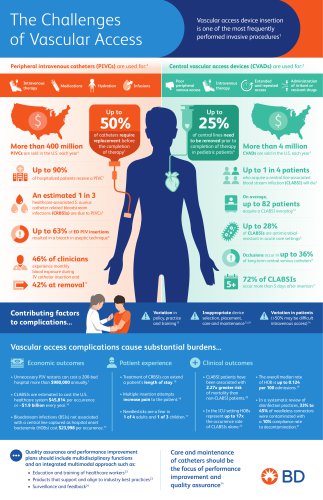 The Challenges of Vascular Access