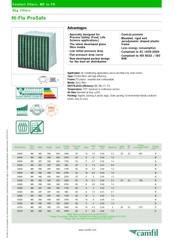 Hi-Flo ProSafe