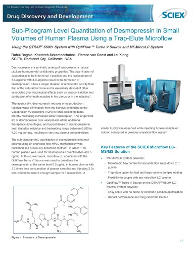 Drug Discovery and Development