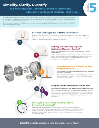 See how SelexION® Differential Mobility Technology