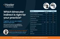 Binocular indirect: APII & VP comparison flyer