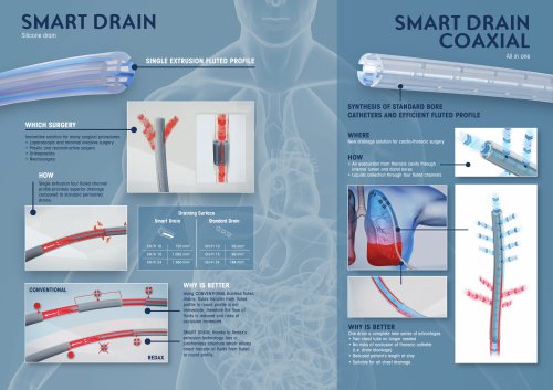 SMART COAXIAL DRAIN