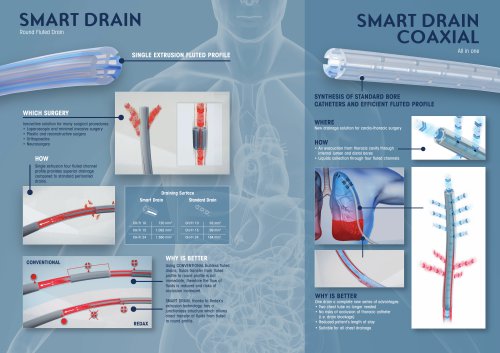 Smart drains - round fluted drains