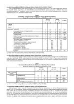 MODEL SN60WF - 8