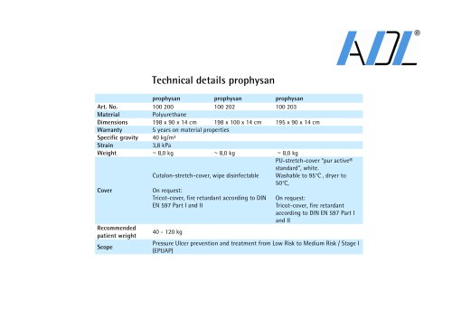 Technical details prophysan