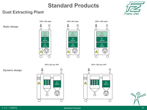 Dust Extracting Plant