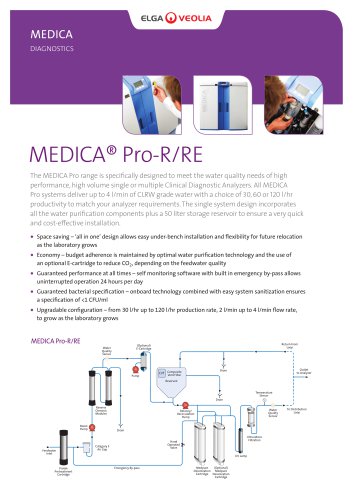 MEDICA® Pro-R and Pro-RE