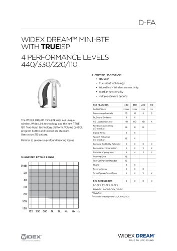 D-FA data sheet
