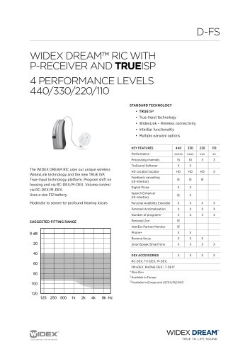 D-FS, P-receiver data sheet