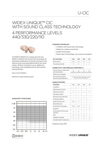 UNIQUE CIC data sheet