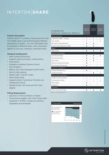 INTERTON SHARE STANDARD BTE SR1370-DVI, SR1270-DVI. SR1170-VI