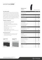 Model Overview ST480-DW ST280-DW