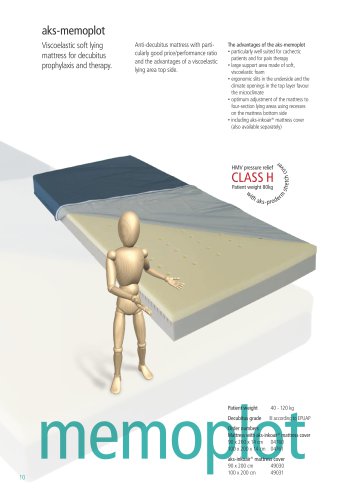 memoplot