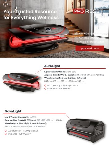 ProReset - Red Light Therapy Devices