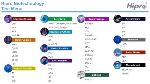 Hipro Biotechnology Test Menu