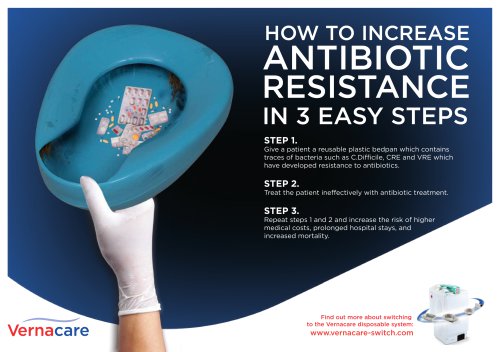 Antibiotic resistance