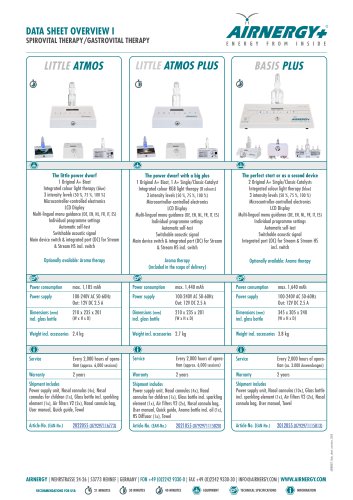 Data sheet overview Vitalisors