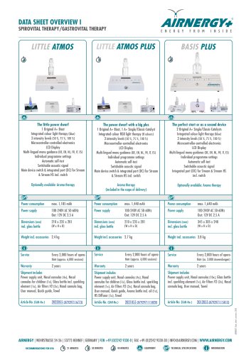 Data sheet overview Vitalisors