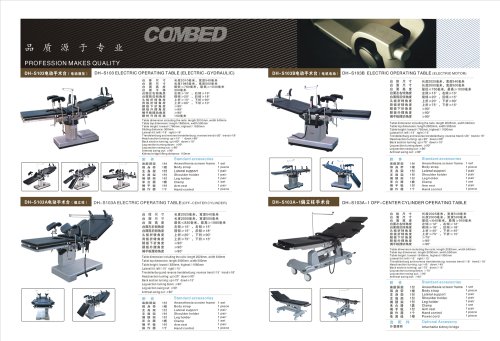 Operation tables